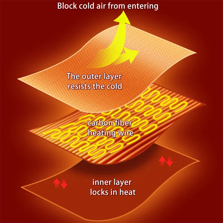 🎁LAST DAY 50% OFF🔥 Heated Blanket Sweater